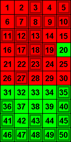 EuroMillions-Tippfeld